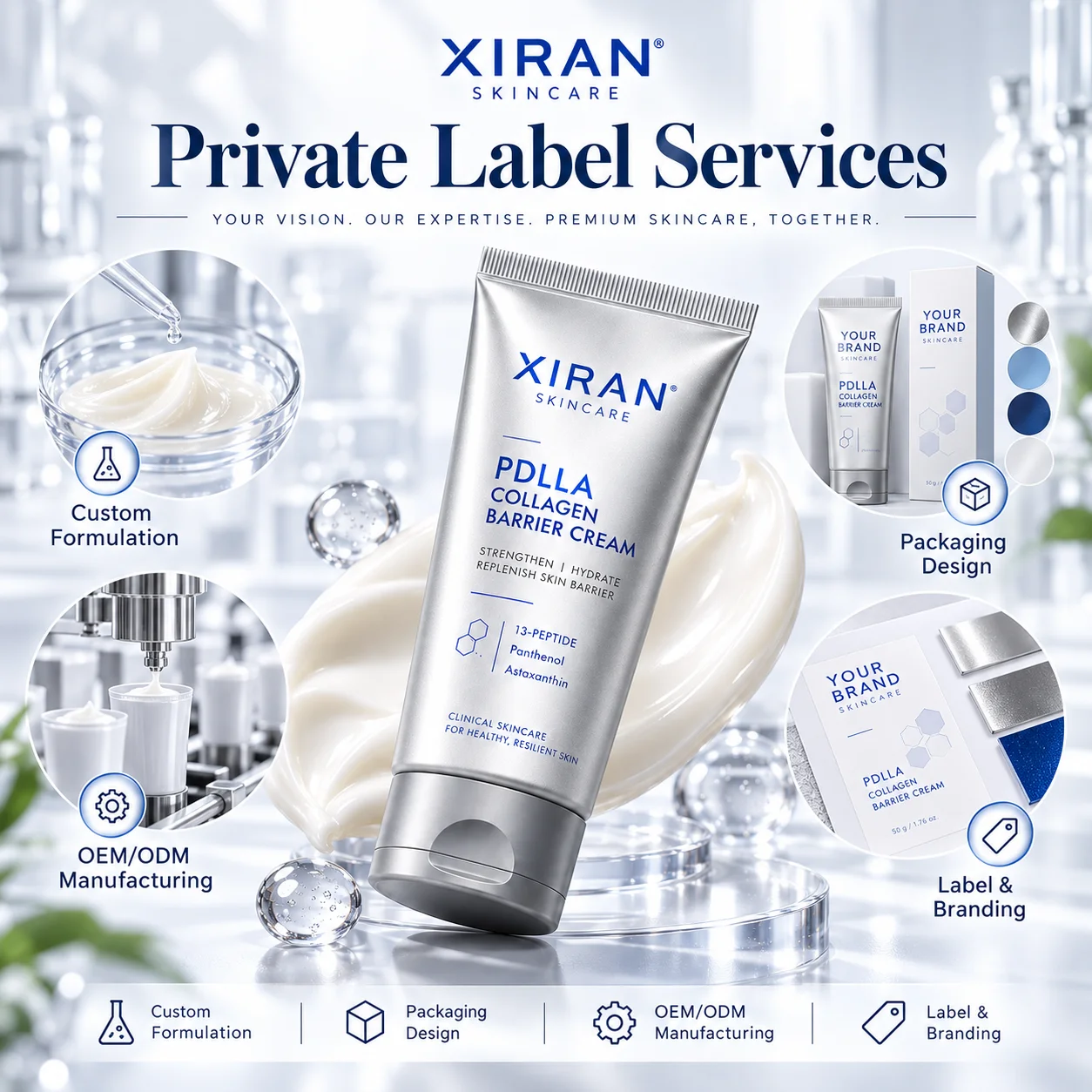 XIRAN Skincare private label services featuring a PDLLA Collagen Barrier Cream tube with details on custom formulation, packaging design, OEM/ODM manufacturing, and branding.
